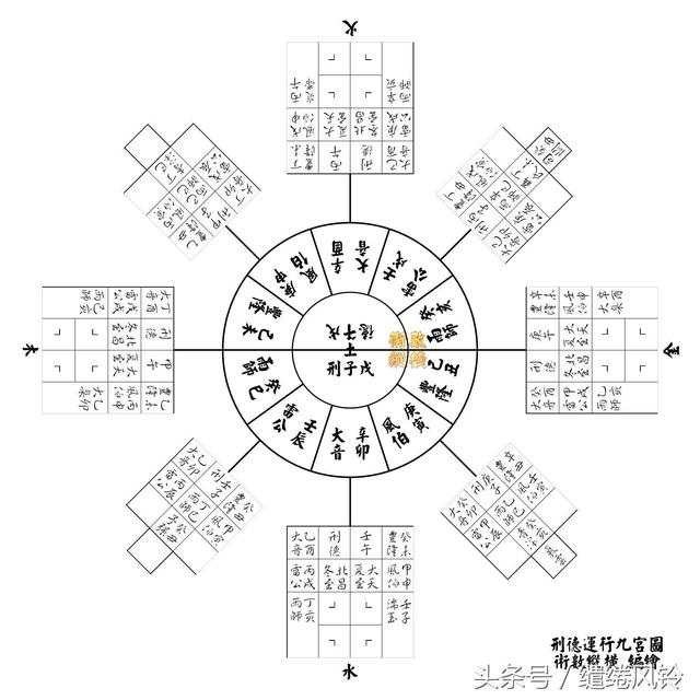 术数纵横(中国古代数术大观——《河图洛书》对太极、周易及星宿的影响！)(图13)