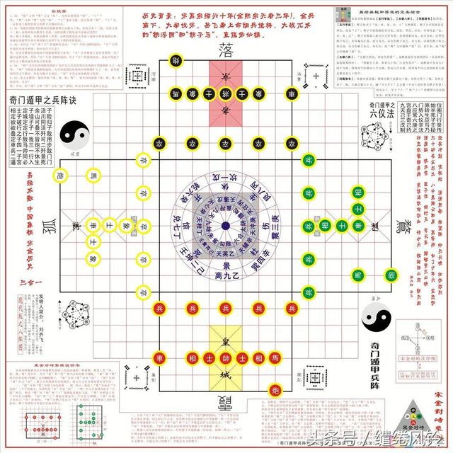 术数纵横(中国古代数术大观——《河图洛书》对太极、周易及星宿的影响！)(图25)