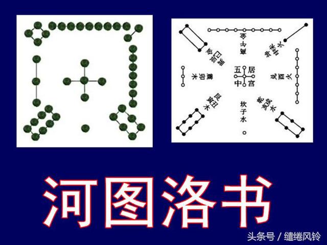术数纵横(中国古代数术大观——《河图洛书》对太极、周易及星宿的影响！)(图26)