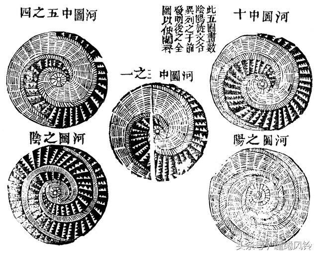 术数纵横(中国古代数术大观——《河图洛书》对太极、周易及星宿的影响！)(图27)