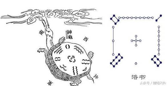 术数纵横(中国古代数术大观——《河图洛书》对太极、周易及星宿的影响！)(图16)