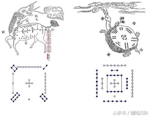 术数纵横(中国古代数术大观——《河图洛书》对太极、周易及星宿的影响！)(图20)