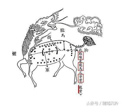 术数纵横(中国古代数术大观——《河图洛书》对太极、周易及星宿的影响！)(图21)