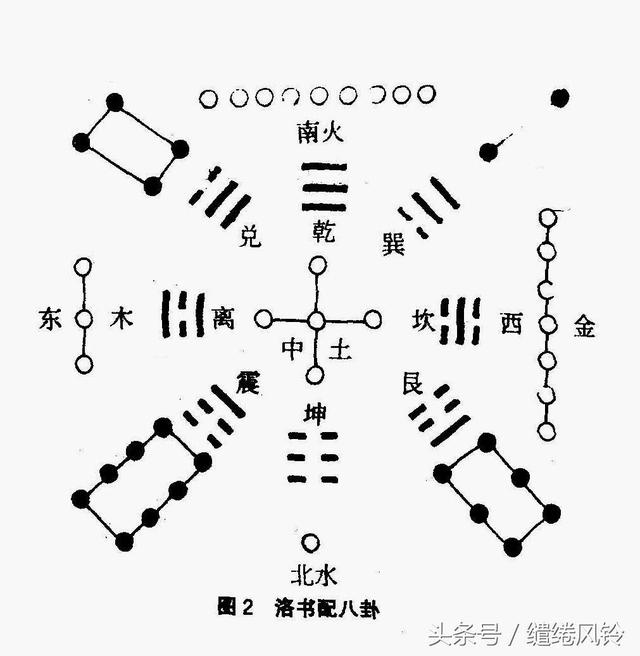术数纵横(中国古代数术大观——《河图洛书》对太极、周易及星宿的影响！)(图22)