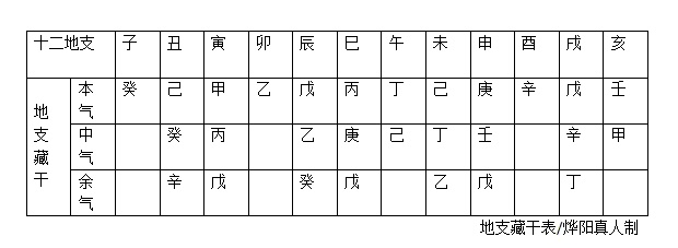 八字排盘十神中日元是什么意思_八字中透和藏是什么意思_透中是什么意思啊